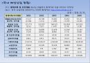 [국내] 우리나라 의류/패션 산업 통계자료 및 현황 조사 40페이지