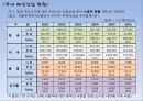 [국내] 우리나라 의류/패션 산업 통계자료 및 현황 조사 42페이지