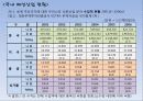 [국내] 우리나라 의류/패션 산업 통계자료 및 현황 조사 45페이지