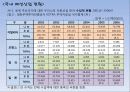 [국내] 우리나라 의류/패션 산업 통계자료 및 현황 조사 46페이지