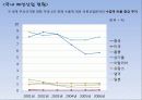 [국내] 우리나라 의류/패션 산업 통계자료 및 현황 조사 47페이지