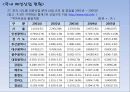 [국내] 우리나라 의류/패션 산업 통계자료 및 현황 조사 48페이지