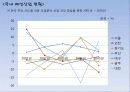 [국내] 우리나라 의류/패션 산업 통계자료 및 현황 조사 49페이지
