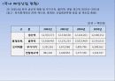[국내] 우리나라 의류/패션 산업 통계자료 및 현황 조사 50페이지
