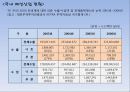 [국내] 우리나라 의류/패션 산업 통계자료 및 현황 조사 51페이지