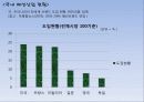 [국내] 우리나라 의류/패션 산업 통계자료 및 현황 조사 52페이지
