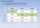 [국내] 우리나라 의류/패션 산업 통계자료 및 현황 조사 54페이지