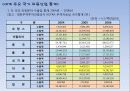 [국내] 우리나라 의류/패션 산업 통계자료 및 현황 조사 55페이지