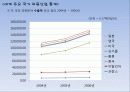 [국내] 우리나라 의류/패션 산업 통계자료 및 현황 조사 56페이지