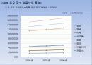 [국내] 우리나라 의류/패션 산업 통계자료 및 현황 조사 57페이지