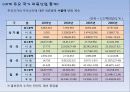 [국내] 우리나라 의류/패션 산업 통계자료 및 현황 조사 59페이지