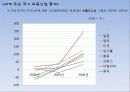 [국내] 우리나라 의류/패션 산업 통계자료 및 현황 조사 60페이지