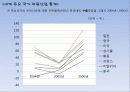 [국내] 우리나라 의류/패션 산업 통계자료 및 현황 조사 61페이지