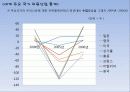 [국내] 우리나라 의류/패션 산업 통계자료 및 현황 조사 65페이지