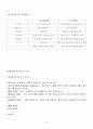 교육학 개론 교육평가 5페이지