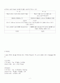 수업의 과정(수업이론,수업론) 2페이지