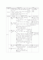 미술수업의 성공전략과 미술수업모형 및 미술수업지도안 13페이지