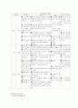 미술수업의 성공전략과 미술수업모형 및 미술수업지도안 14페이지