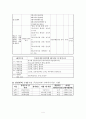 다문화가정 프로포절 5페이지