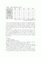 사이버범죄의 개념 및 현황, 대안 14페이지