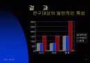 실험심리학 -나만의 공간 Cyworld 7페이지