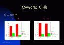 실험심리학 -나만의 공간 Cyworld 9페이지