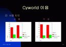 실험심리학 -나만의 공간 Cyworld 10페이지