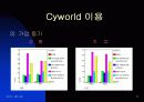 실험심리학 -나만의 공간 Cyworld 11페이지