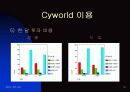 실험심리학 -나만의 공간 Cyworld 13페이지