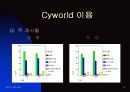 실험심리학 -나만의 공간 Cyworld 14페이지