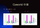 실험심리학 -나만의 공간 Cyworld 15페이지