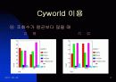 실험심리학 -나만의 공간 Cyworld 17페이지
