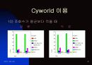 실험심리학 -나만의 공간 Cyworld 18페이지