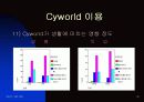 실험심리학 -나만의 공간 Cyworld 19페이지