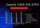 실험심리학 -나만의 공간 Cyworld 22페이지