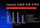 실험심리학 -나만의 공간 Cyworld 23페이지