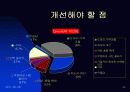 실험심리학 -나만의 공간 Cyworld 24페이지