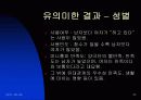 실험심리학 -나만의 공간 Cyworld 25페이지