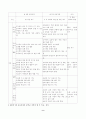 제7차교육과정 9페이지