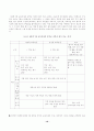제7차교육과정 10페이지