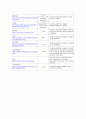 생물정보학과 관계된 proteomics 17페이지