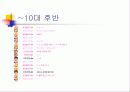 인터넷 통신 언어 20페이지