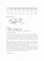 포스코의 경영과 인사관리 4페이지