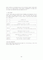 포스코의 경영과 인사관리 21페이지