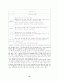 포스코의 경영과 인사관리 22페이지