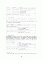 포스코의 경영과 인사관리 24페이지
