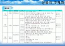 한방관광 상품 및 활성화 방안 12페이지