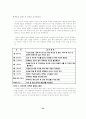 강박증에 대해서.. 24페이지