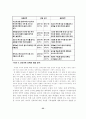 강박증에 대해서.. 25페이지
