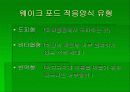 학교교육상호작용 파워포인트 자료 12페이지
